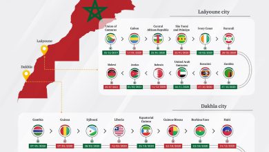 مالاوي ترفض اتفاق SADC مع الانفصاليين وتؤكد دعمها لمغربية الصحراء